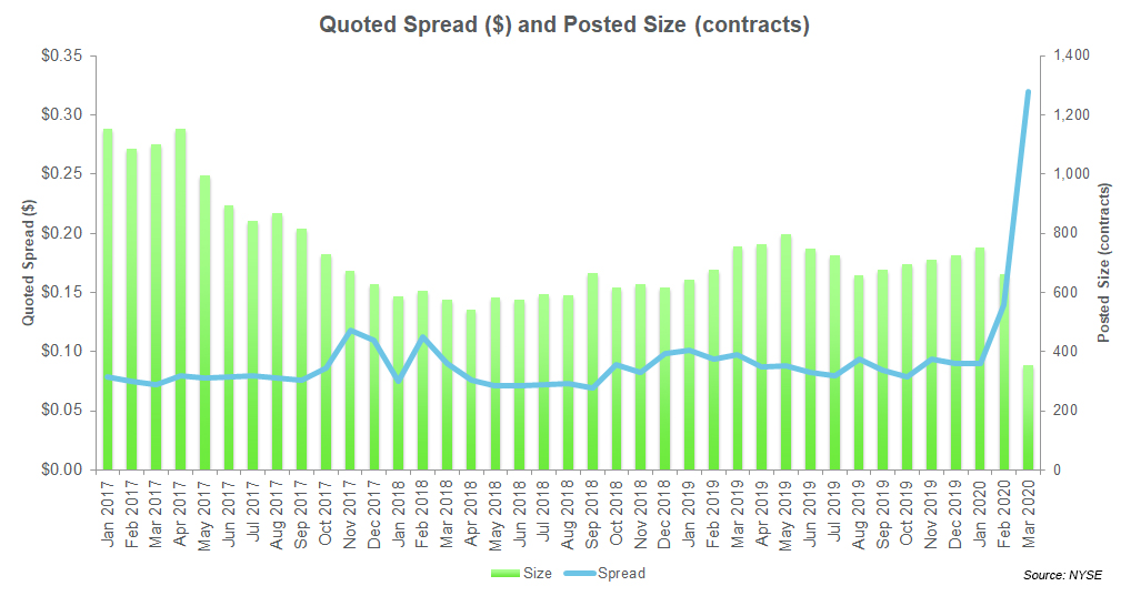 nyse spreads dollar FIA